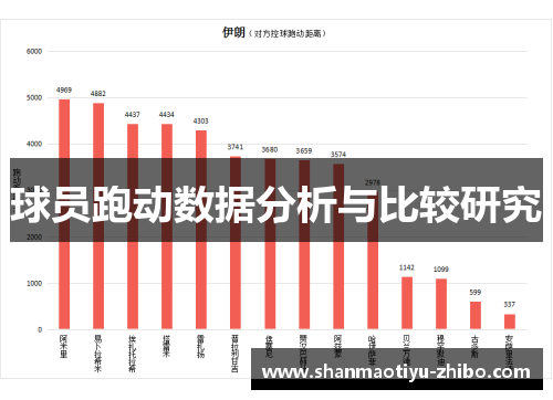 球员跑动数据分析与比较研究